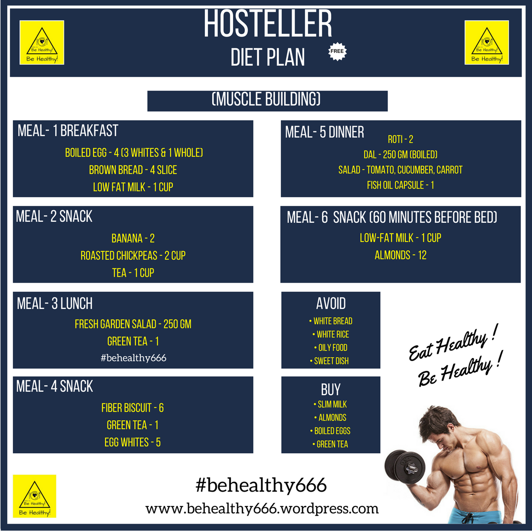 Diet Chart For Muscle Building
